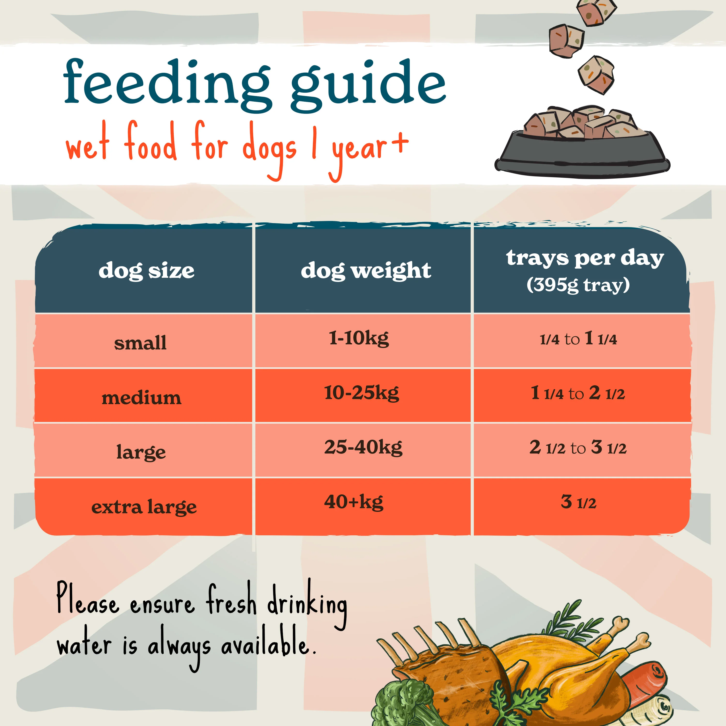 British Classics Wet Dog Food Variety Multipack - Image 17