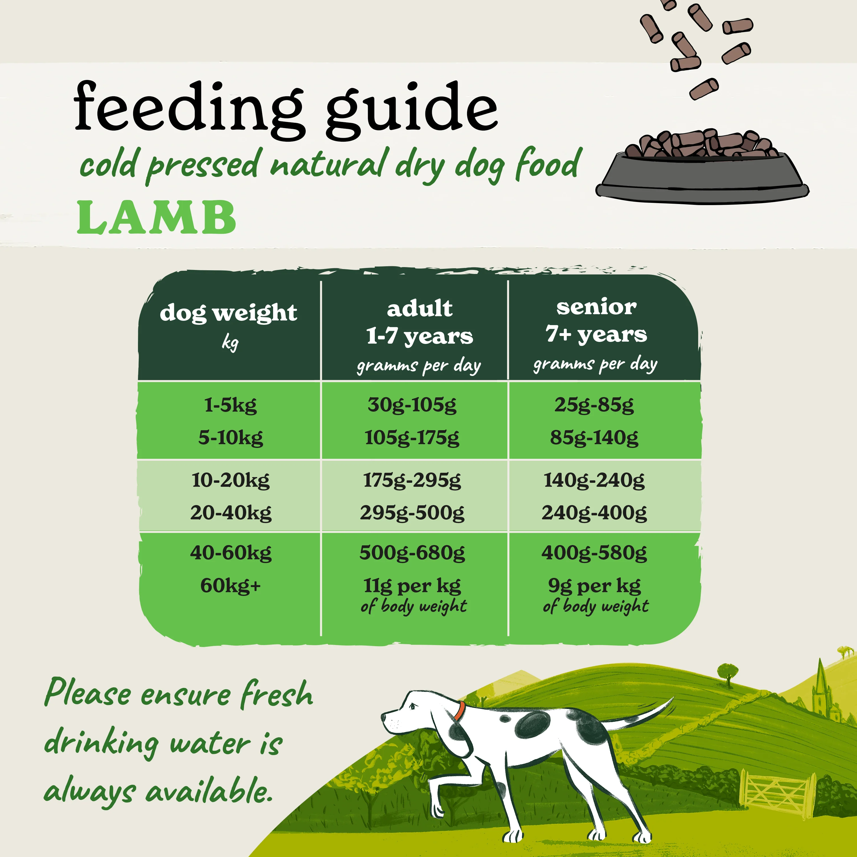 Cold Pressed Lamb Dry Dog Food - Image 4