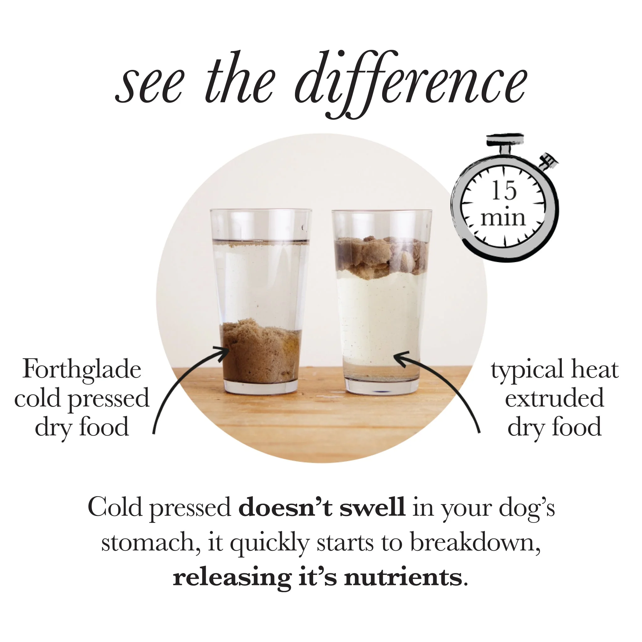 Cold Pressed Natural Dry Dog Food - Image 11