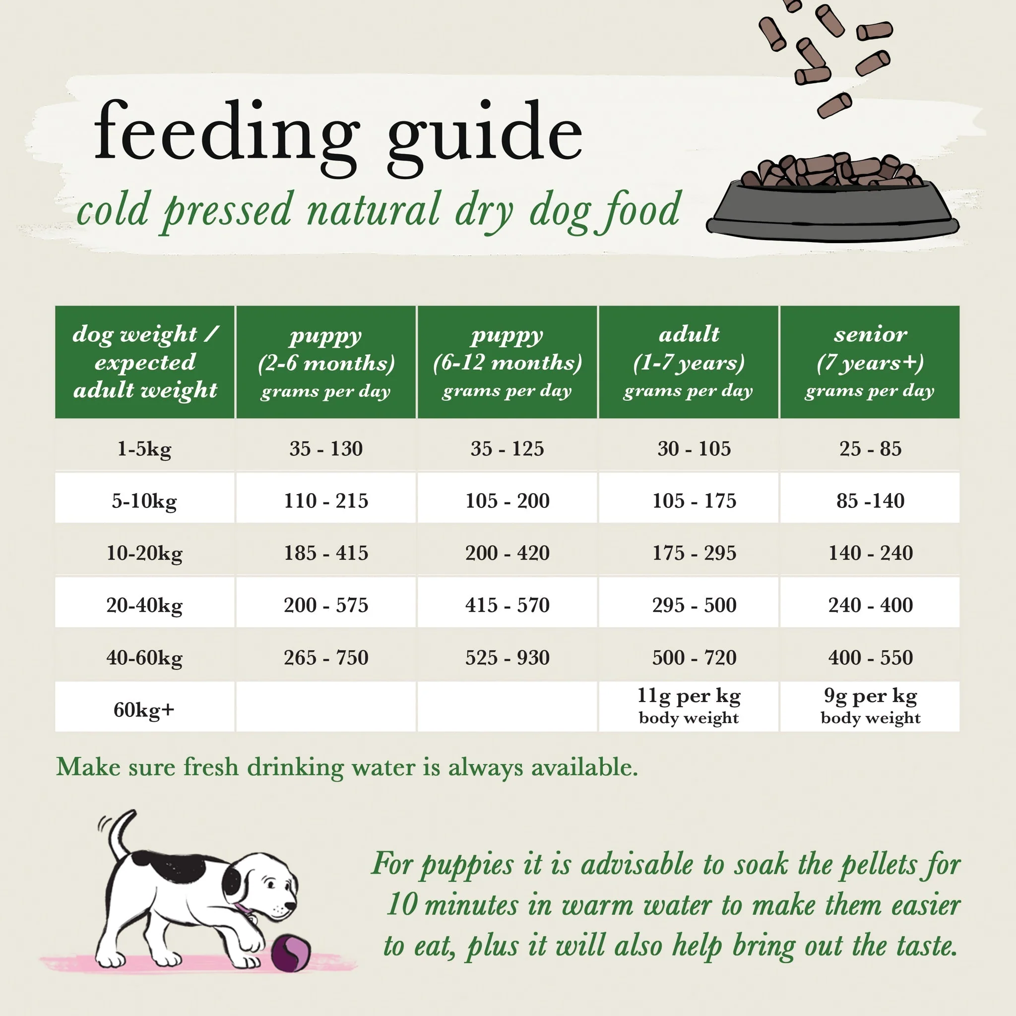 Cold Pressed Natural Dry Dog Food - Image 12