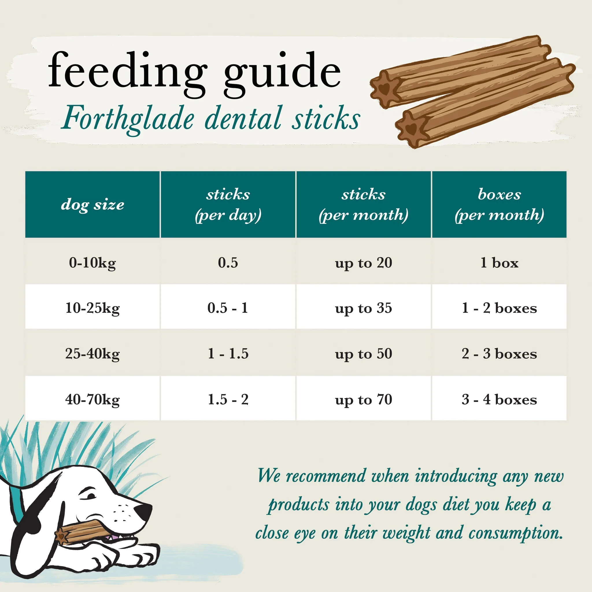 Fresh Breath Dog Dental Sticks (1 x 185g) - Image 8