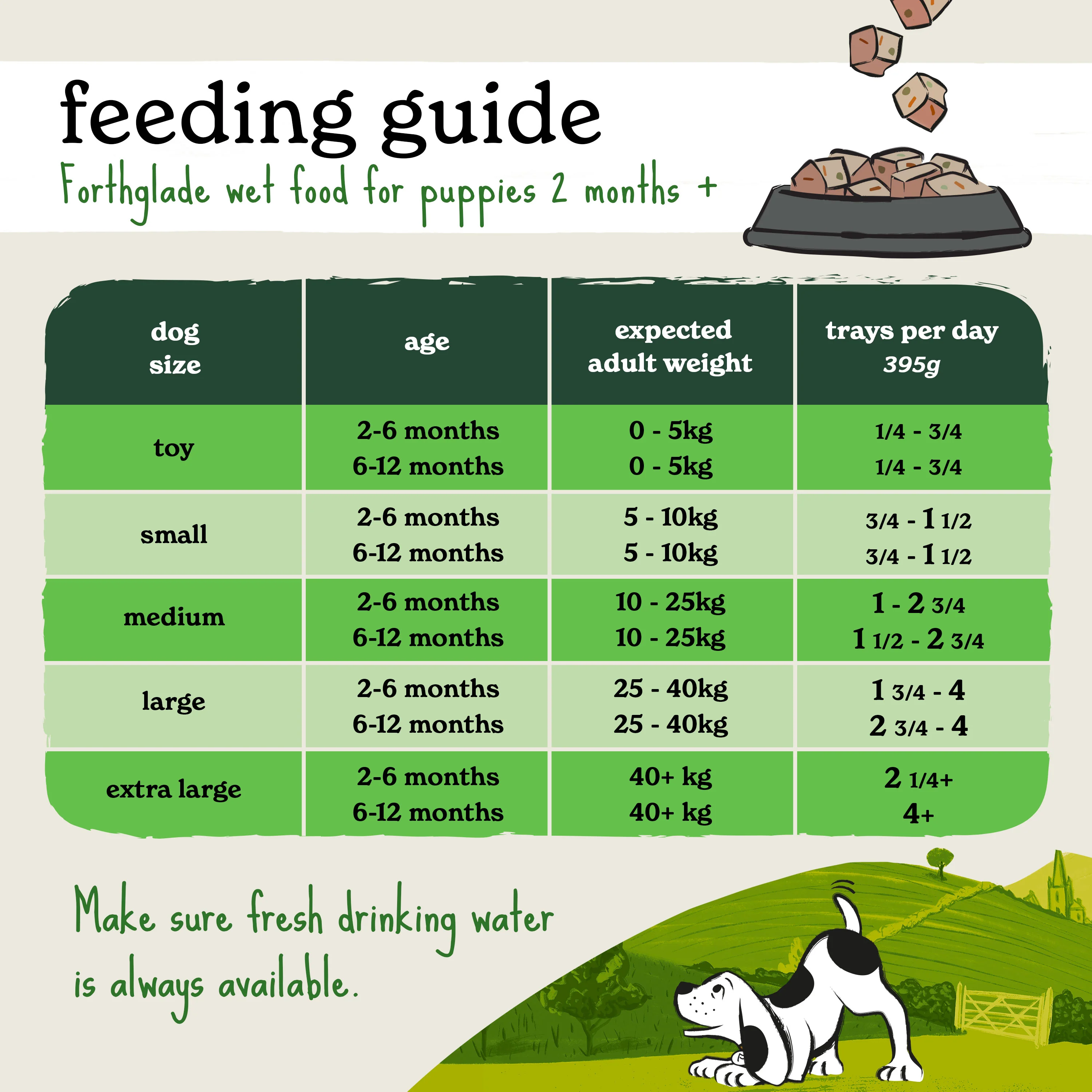 Small Breed Wet & Dry Puppy Food Intro Bundle - Image 10