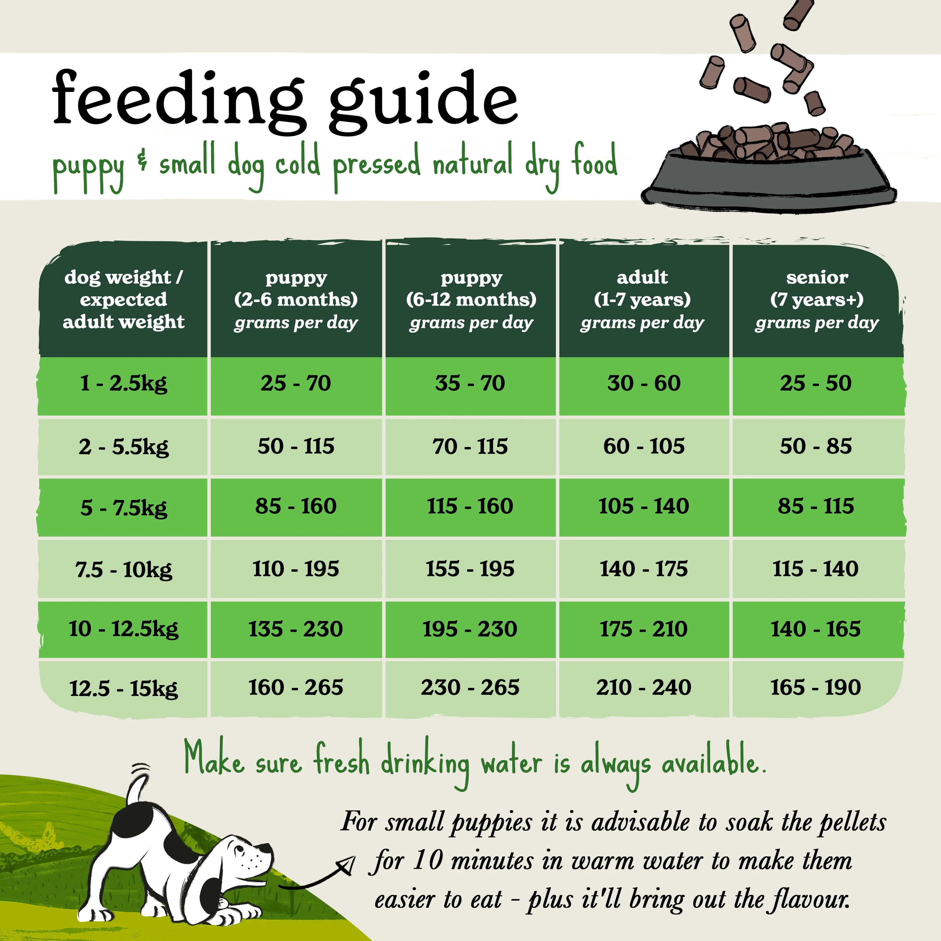 Small Breed Wet & Dry Puppy Food Intro Bundle - Image 11